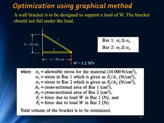 72
Optimization using graphical method
A wall bracket is to be designed to support a load of W. The bracket
should not fail under the load.
W = 1.2 MN
h = 30 cm
s = 40 cm
1
2
 