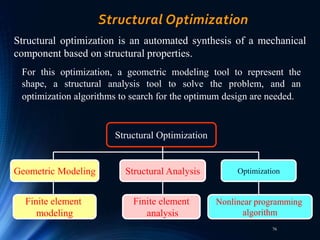 76
Structural Optimization
Structural optimization is an automated synthesis of a mechanical
component based on structural properties.
For this optimization, a geometric modeling tool to represent the
shape, a structural analysis tool to solve the problem, and an
optimization algorithms to search for the optimum design are needed.
Structural Optimization
Geometric Modeling Structural Analysis Optimization
Finite element
modeling
Finite element
analysis
Nonlinear programming
algorithm
 