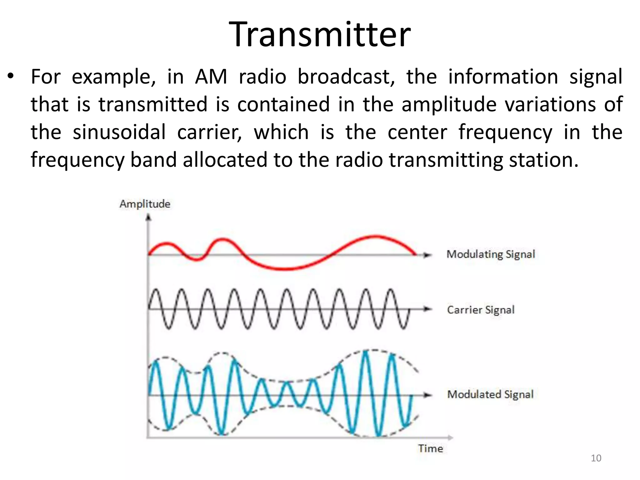 Transmitter
• For example, in AM radio broadcast, the information signal
that is transmitted is contained in the amplitude variations of
the sinusoidal carrier, which is the center frequency in the
frequency band allocated to the radio transmitting station.
10
 