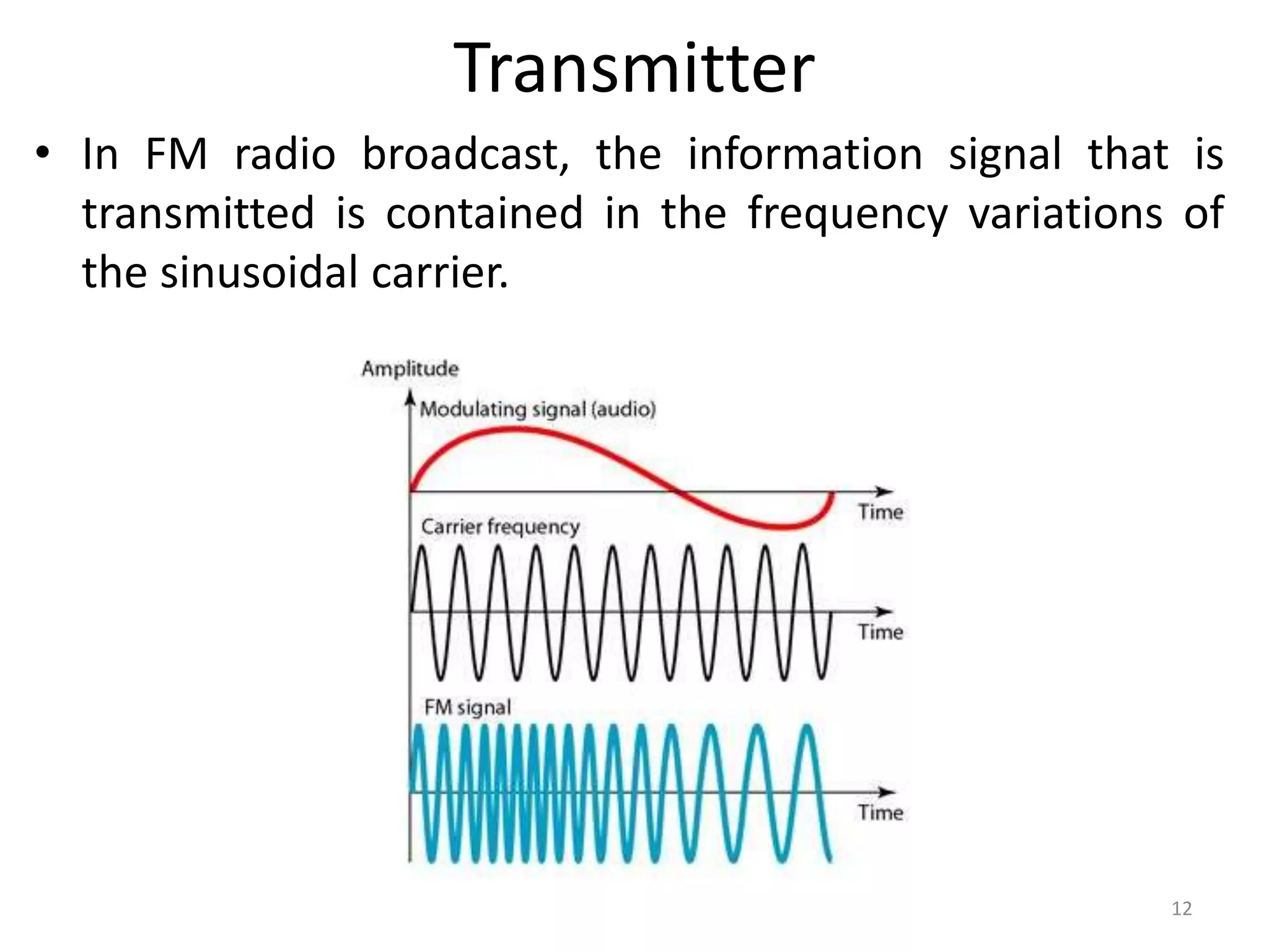 Transmitter
• In FM radio broadcast, the information signal that is
transmitted is contained in the frequency variations of
the sinusoidal carrier.
12
 