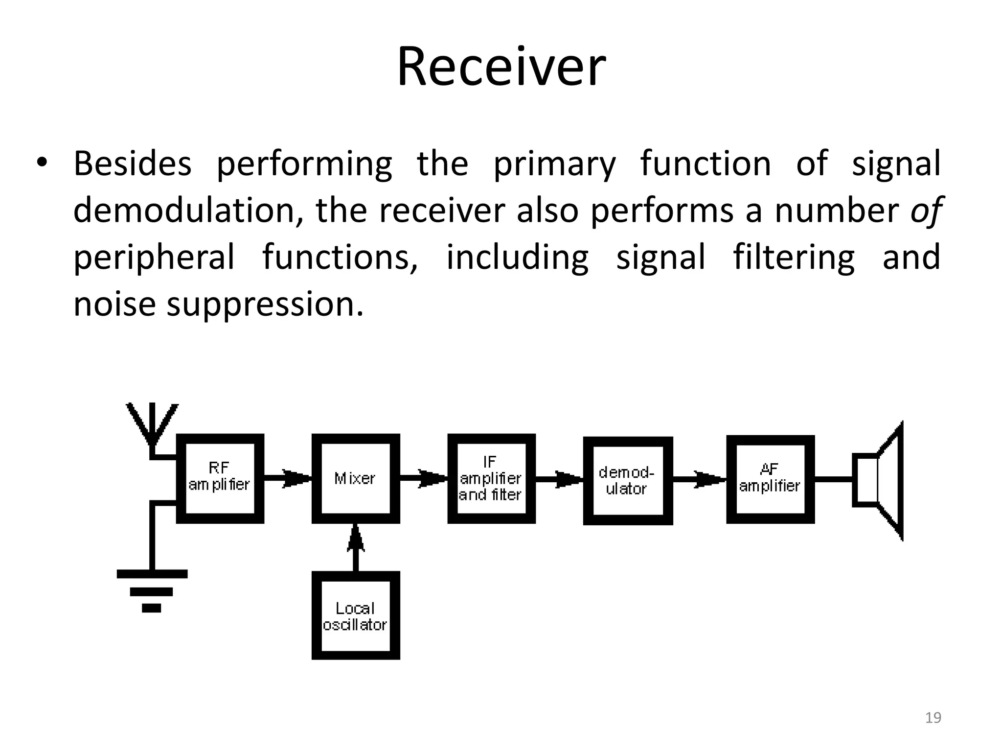 Receiver
• Besides performing the primary function of signal
demodulation, the receiver also performs a number of
peripheral functions, including signal filtering and
noise suppression.
19
 