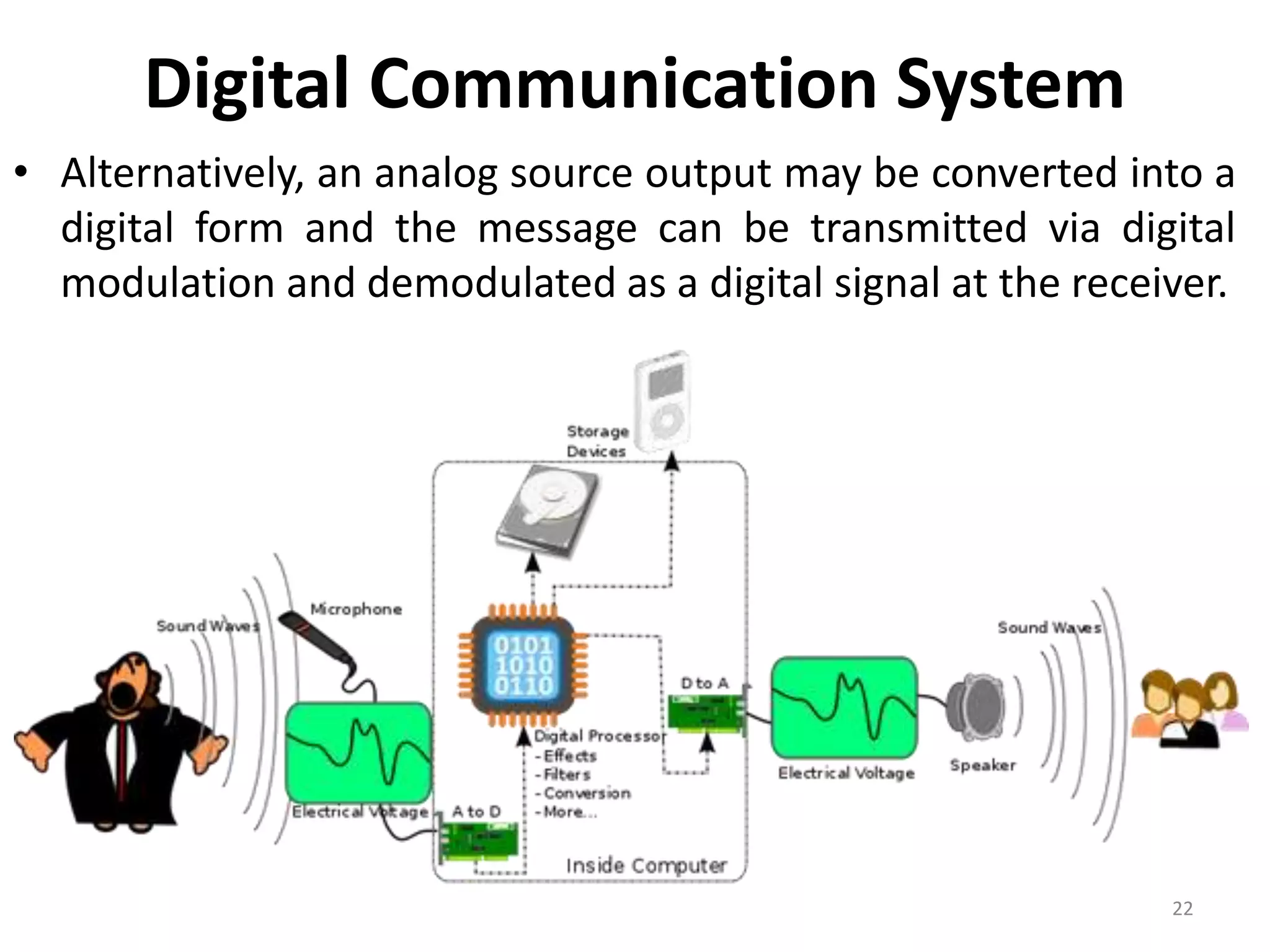 Digital Communication System
• Alternatively, an analog source output may be converted into a
digital form and the message can be transmitted via digital
modulation and demodulated as a digital signal at the receiver.
22
 