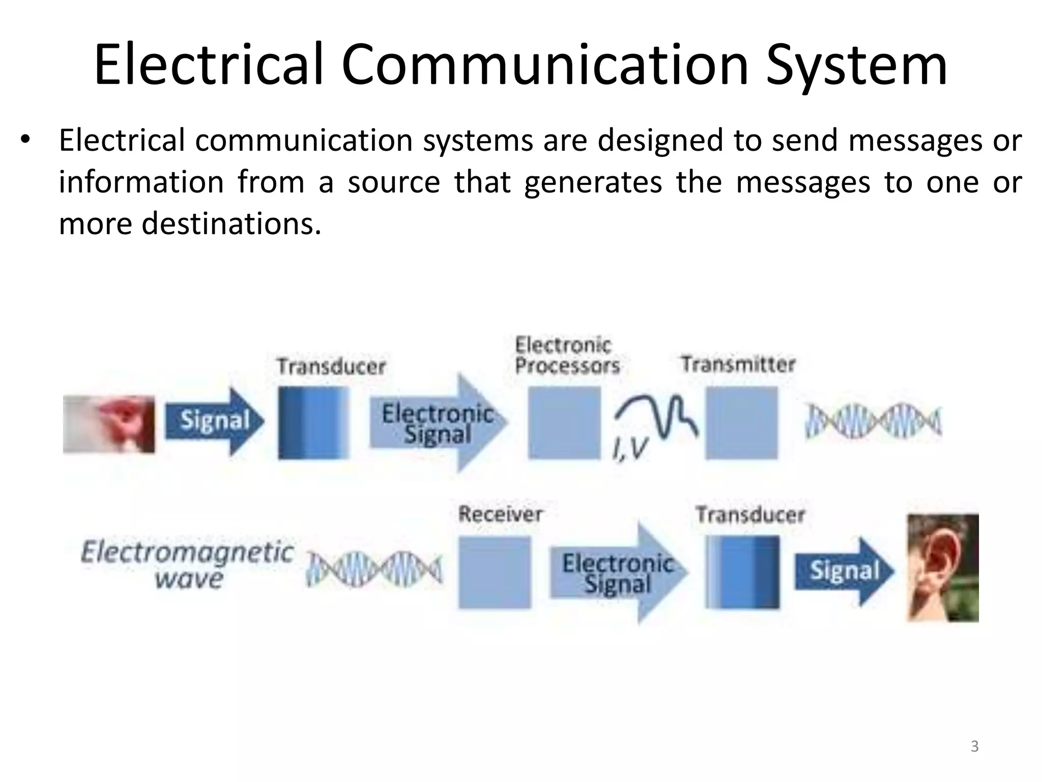 Electrical Communication System
• Electrical communication systems are designed to send messages or
information from a source that generates the messages to one or
more destinations.
3
 