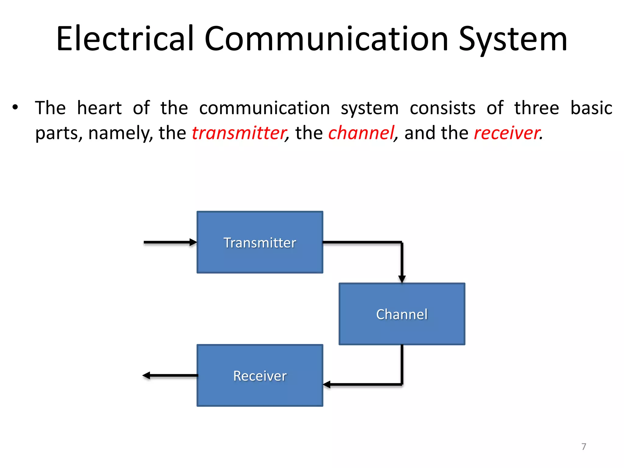 Electrical Communication System
• The heart of the communication system consists of three basic
parts, namely, the transmitter, the channel, and the receiver.
7
Transmitter
Channel
Receiver
 