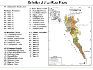 Definition of Urban/Rural Places
Source: District Statistics 2011 Cox’s Bazar, Bangladesh Bureau of Statistics
(BBS) Statistics and Informatics Division (SID), Ministry of Planning, Government
of the People’s Republic of Bangladesh, Dhaka-1207, Bangladesh.
 