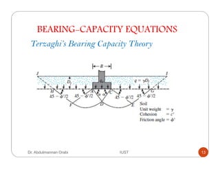 BEARING-CAPACITY EQUATIONS
Terzaghi’s Bearing Capacity Theory
Dr. Abdulmannan Orabi IUST 13
 