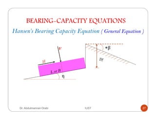 BEARING-CAPACITY EQUATIONS
Hansen’s Bearing Capacity Equation ( General Equation )
Df
V
η
+β
Dr. Abdulmannan Orabi IUST 27
 