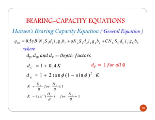 ! , ! , !	! = #'(ℎ		* &(+",
where
BEARING-CAPACITY EQUATIONS
Hansen’s Bearing Capacity Equation ( General Equation )
'
0.5ult q q q q q q C C C C C Cq B N S d i g b qN S d i g b CN S d i g bγ γ γ γ γ γγ= + +
1 0 .4Cd K= +
2
1 2 ta n (1 s in )qd Kφ φ= + −
1
1
tan ( ) 1
f f
f f
D D
K for
B B
D D
K for
B B
−
= ≤
= f
! = 	1	*+"	 88	∅
30
 