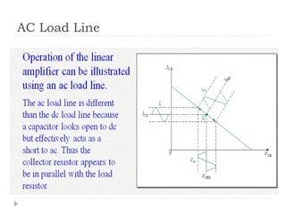 AC Load Line
 