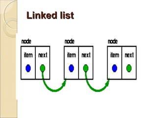 Linked listLinked list
 