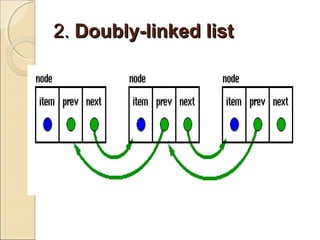 2.2. Doubly-linked listDoubly-linked list
 