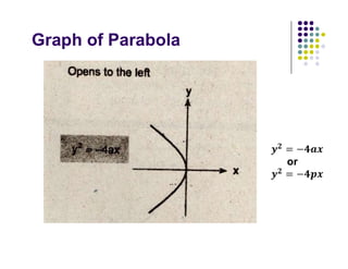 Lecture 2b Parabolas.pdf