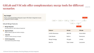 Lecture#2 Branching, Merging, and Collaboration.pdf