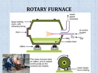 ROTARY FURNACE
 