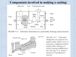 Components involved in making a casting:
 