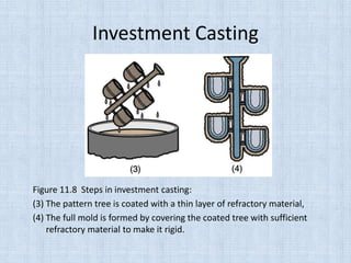 Investment Casting
Figure 11.8 Steps in investment casting:
(3) The pattern tree is coated with a thin layer of refractory material,
(4) The full mold is formed by covering the coated tree with sufficient
refractory material to make it rigid.
 