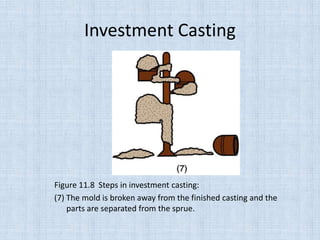 Investment Casting
Figure 11.8 Steps in investment casting:
(7) The mold is broken away from the finished casting and the
parts are separated from the sprue.
 