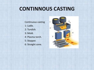CONTINNOUS CASTING
Continuous casting
1: Ladle.
2: Tundish.
3: Mold.
4: Plasma torch.
5: Stopper.
6: Straight zone.
 