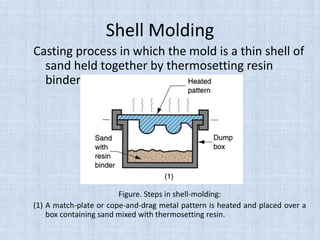 Shell Molding
Casting process in which the mold is a thin shell of
sand held together by thermosetting resin
binder
Figure. Steps in shell-molding:
(1) A match-plate or cope-and-drag metal pattern is heated and placed over a
box containing sand mixed with thermosetting resin.
 