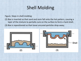 Shell Molding
Figure. Steps in shell-molding:
(2) Box is inverted so that sand and resin fall onto the hot pattern, causing a
layer of the mixture to partially cure on the surface to form a hard shell;
(3) Box is repositioned so that loose uncured particles drop away;
 