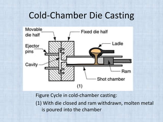 Cold-Chamber Die Casting
Figure Cycle in cold-chamber casting:
(1) With die closed and ram withdrawn, molten metal
is poured into the chamber
 
