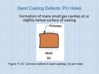 Formation of many small gas cavities at or
slightly below surface of casting
Figure 11.23 Common defects in sand castings: (b) pin holes
Sand Casting Defects: Pin Holes
 