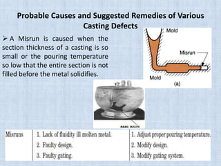 Probable Causes and Suggested Remedies of Various
Casting Defects
 A Misrun is caused when the
section thickness of a casting is so
small or the pouring temperature
so low that the entire section is not
filled before the metal solidifies.
 