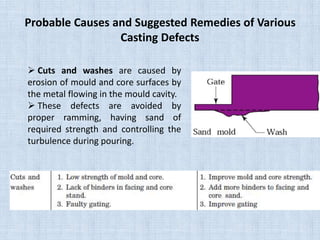 Probable Causes and Suggested Remedies of Various
Casting Defects
 Cuts and washes are caused by
erosion of mould and core surfaces by
the metal flowing in the mould cavity.
 These defects are avoided by
proper ramming, having sand of
required strength and controlling the
turbulence during pouring.
 