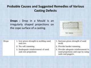 Probable Causes and Suggested Remedies of Various
Casting Defects
Drops : Drop in a Mould is an
irregularly shaped projections on
the cope surface of a casting.
 