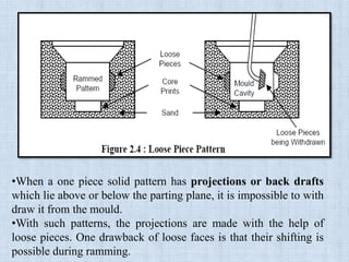 •When a one piece solid pattern has projections or back drafts
which lie above or below the parting plane, it is impossible to with
draw it from the mould.
•With such patterns, the projections are made with the help of
loose pieces. One drawback of loose faces is that their shifting is
possible during ramming.
 