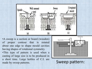 Sweep pattern:
•A sweep is a section or board (wooden)
of proper contour that is rotated
about one edge to shape mould cavities
having shapes of rotational symmetry.
•This type of pattern is used when a
casting of large size is to be produced in
a short time. Large kettles of C.I. are
made by sweep patterns.
 