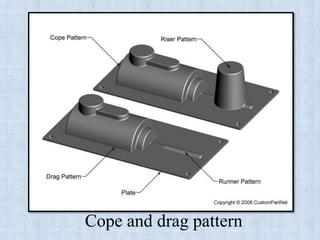 Cope and drag pattern
 