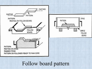 Follow board pattern
 