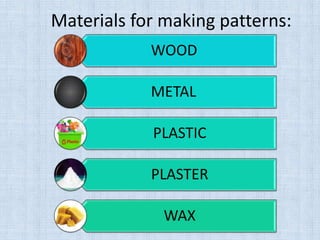 Materials for making patterns:
WOOD
METAL
PLASTIC
PLASTER
WAX
 