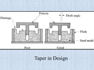 Taper in Design
 