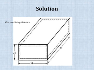 Solution
After machining allowance
 