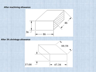 After machining allowance
After 3% shrinkage allowance
 