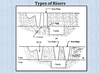 Types of Risers
 
