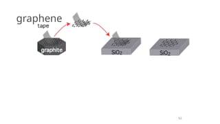Comprehensive Introduction to Crystalline Structures and Lattice Types ...