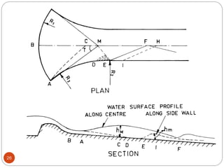 Lecture 2_hyeraulic design of overflow structuresChute.pdf
