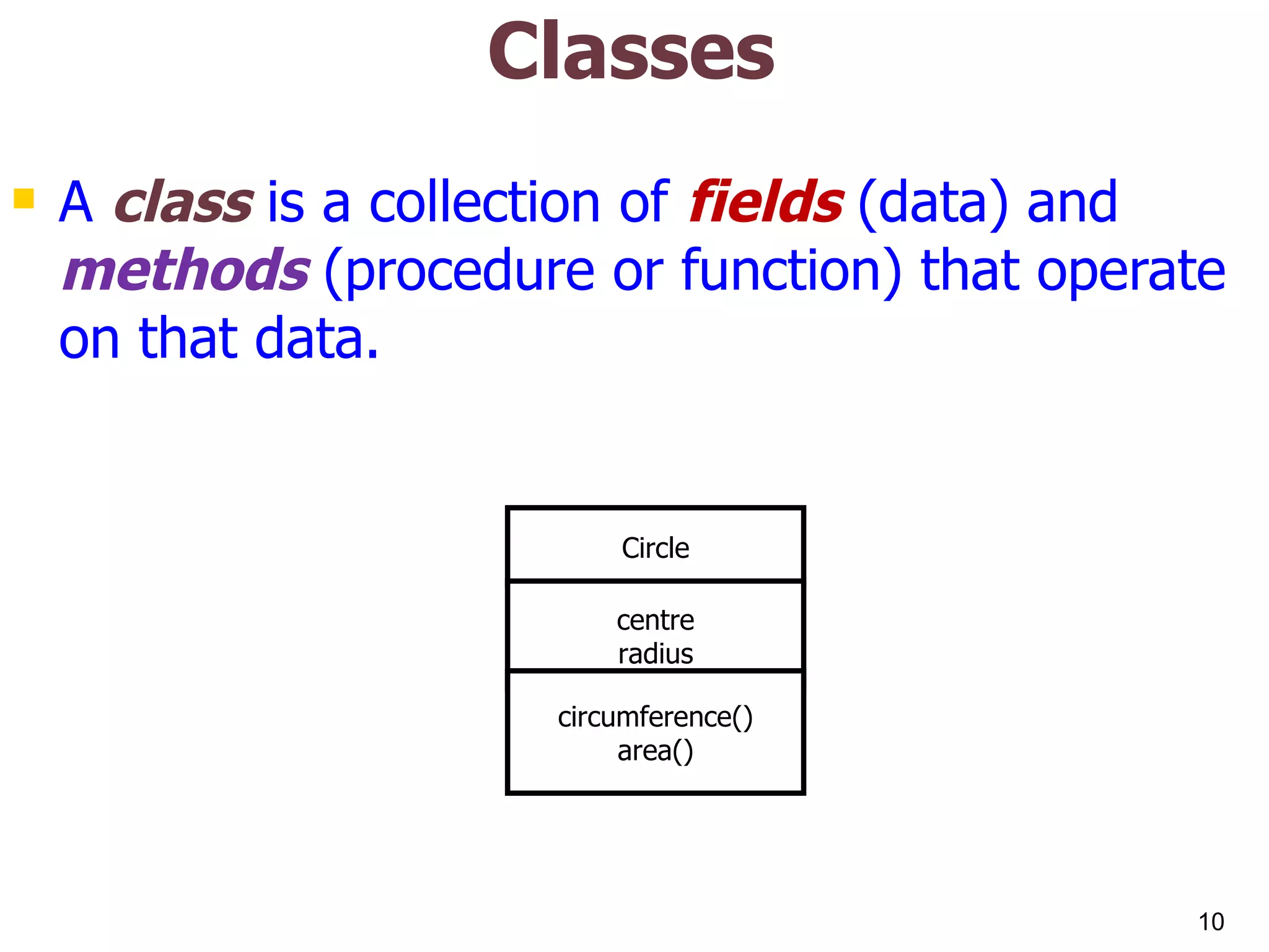 Classes A class is a collection of fields (data) and methods (procedure or function) that operate on that data. Circle centre radius circumference() area() 