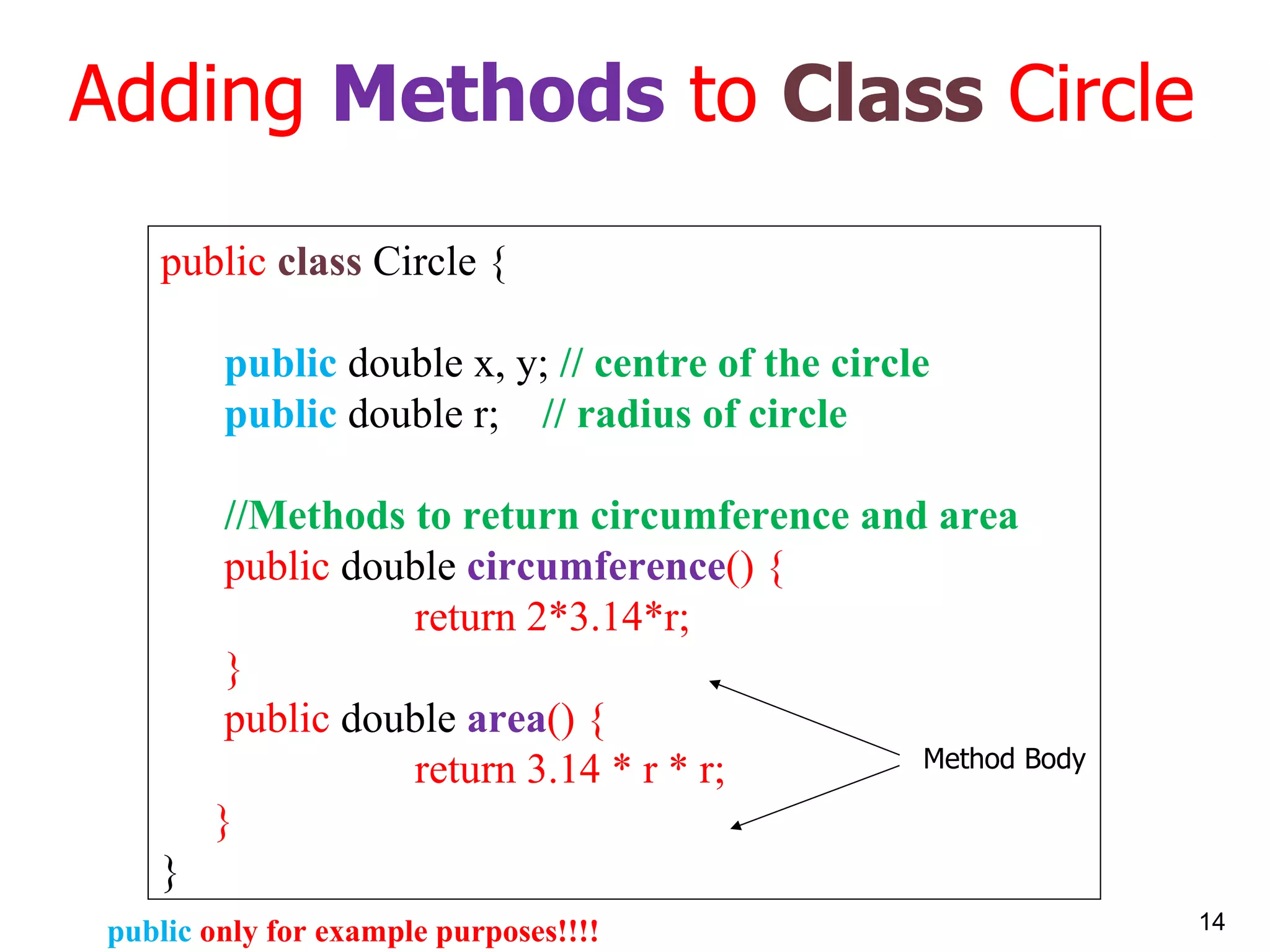 Adding Methods to Class Circle public class Circle { public double x, y; // centre of the circle public double r; // radius of circle //Methods to return circumference and area public double circumference () { return 2*3.14*r; } public double area () { return 3.14 * r * r; } } Method Body public only for example purposes!!!! 