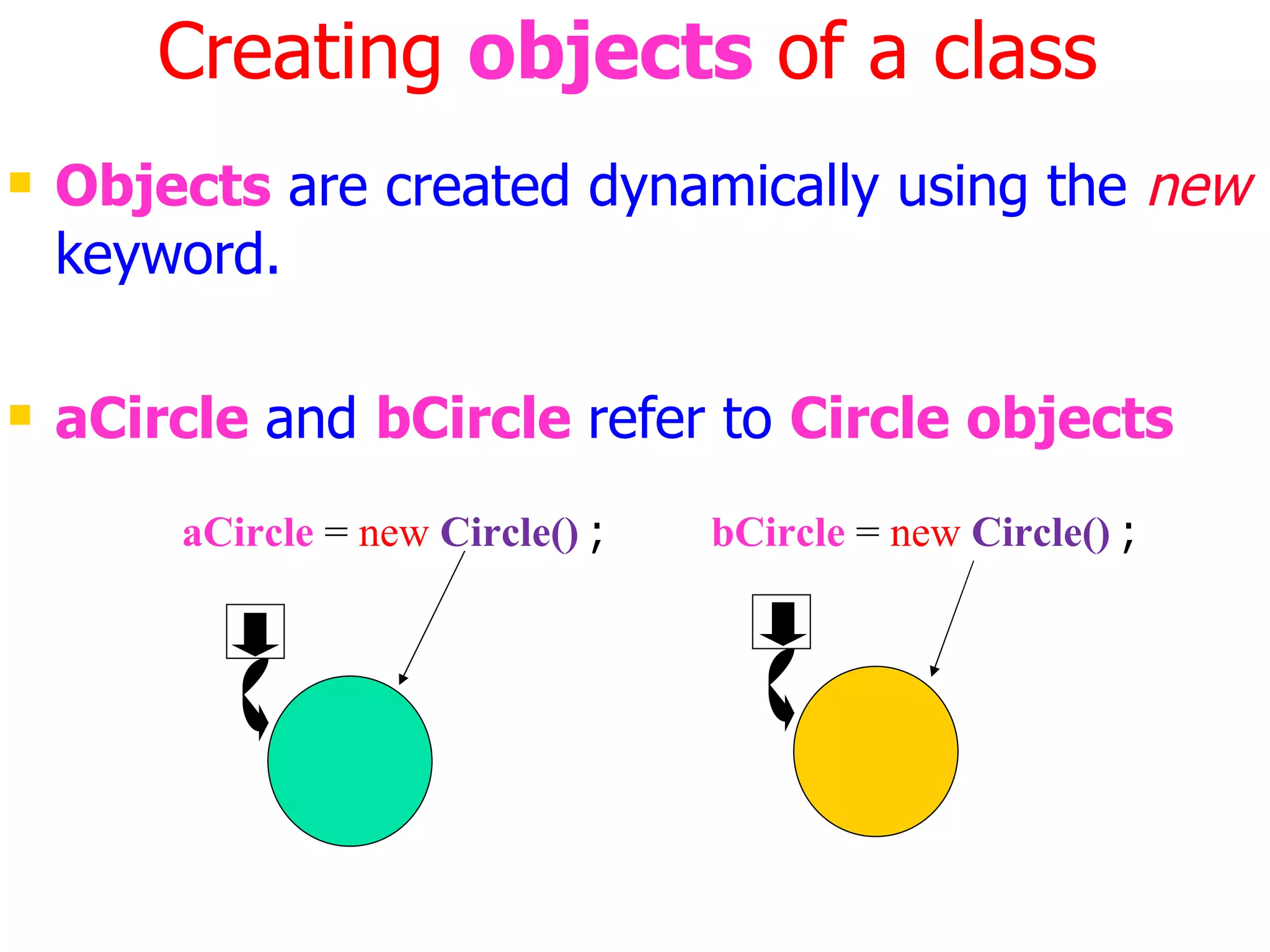 Creating objects of a class Objects are created dynamically using the new keyword. aCircle and bCircle refer to Circle objects bCircle = new Circle() ; aCircle = new Circle() ; 