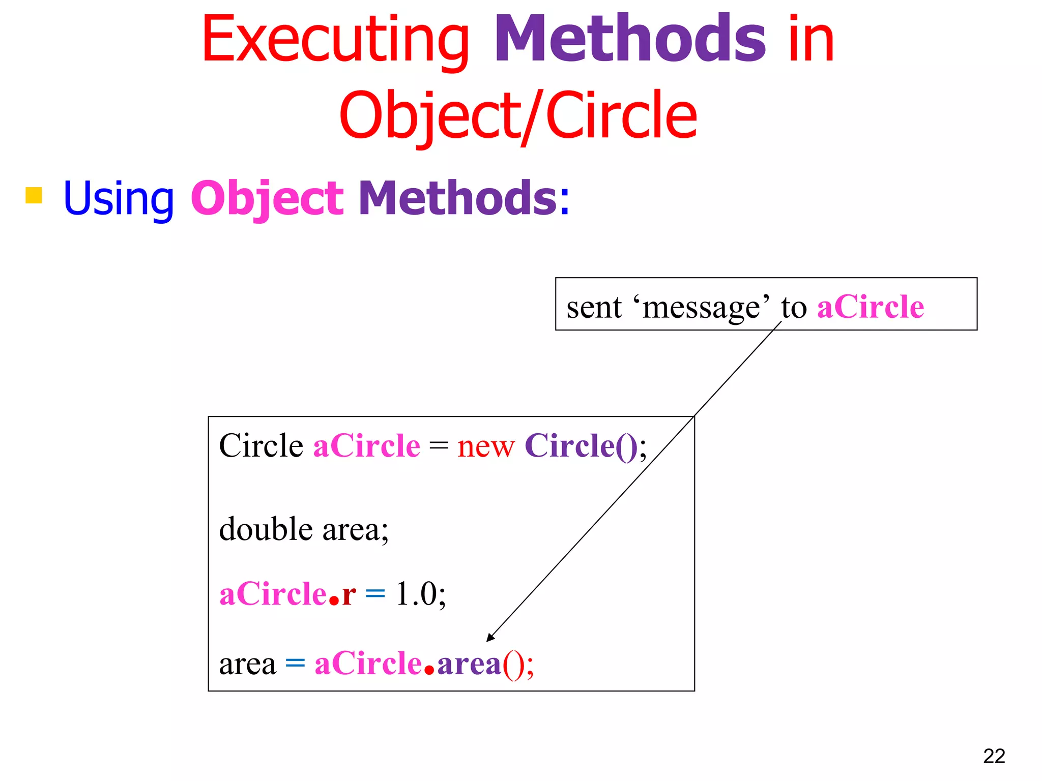 Executing Methods in Object/Circle Using Object Methods : Circle aCircle = new Circle() ; double area; aCircle . r = 1.0; area = aCircle . area (); sent ‘message’ to aCircle 