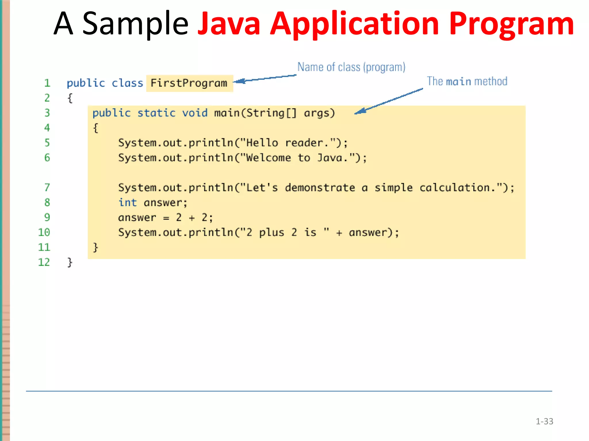 A Sample Java Application Program 1- 
