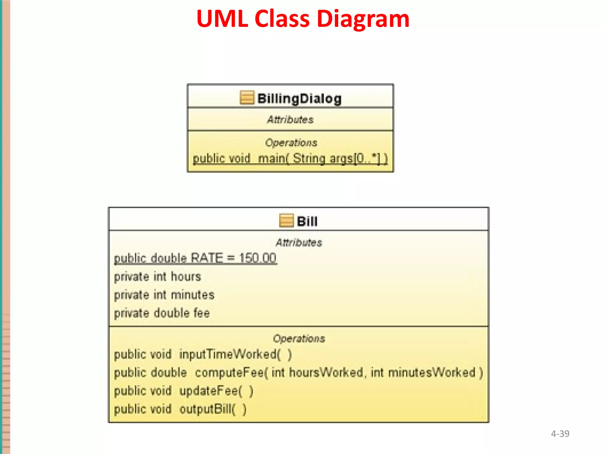 UML Class Diagram 4- 