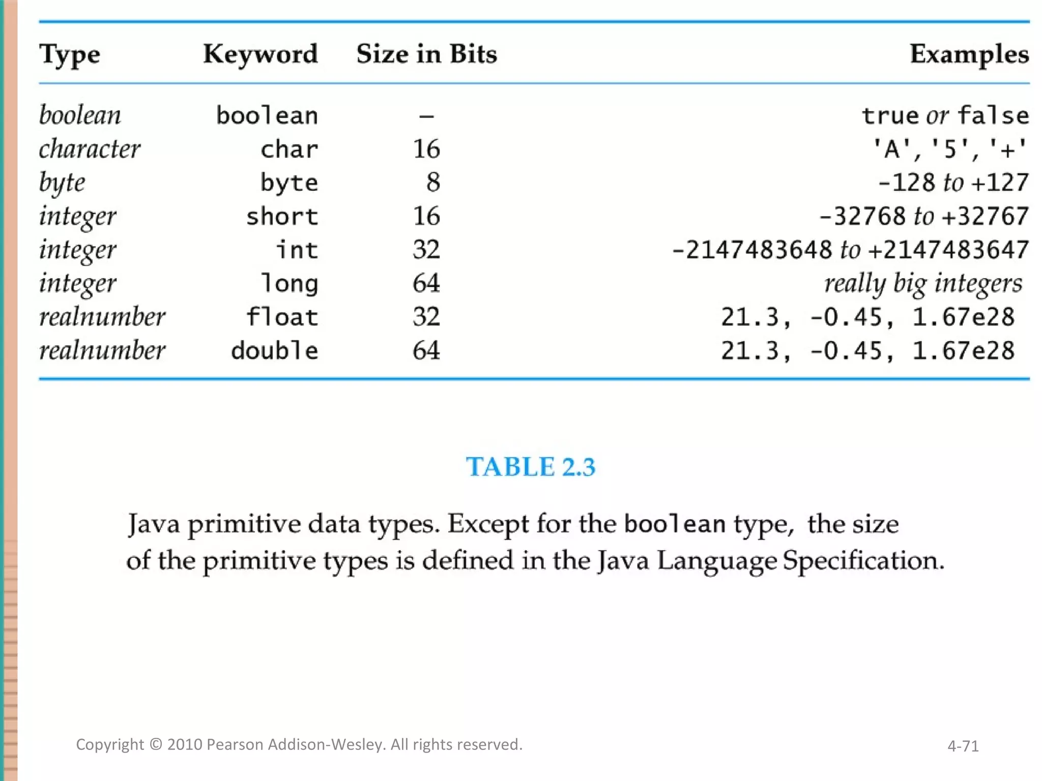 4- Copyright © 2010 Pearson Addison-Wesley. All rights reserved. 