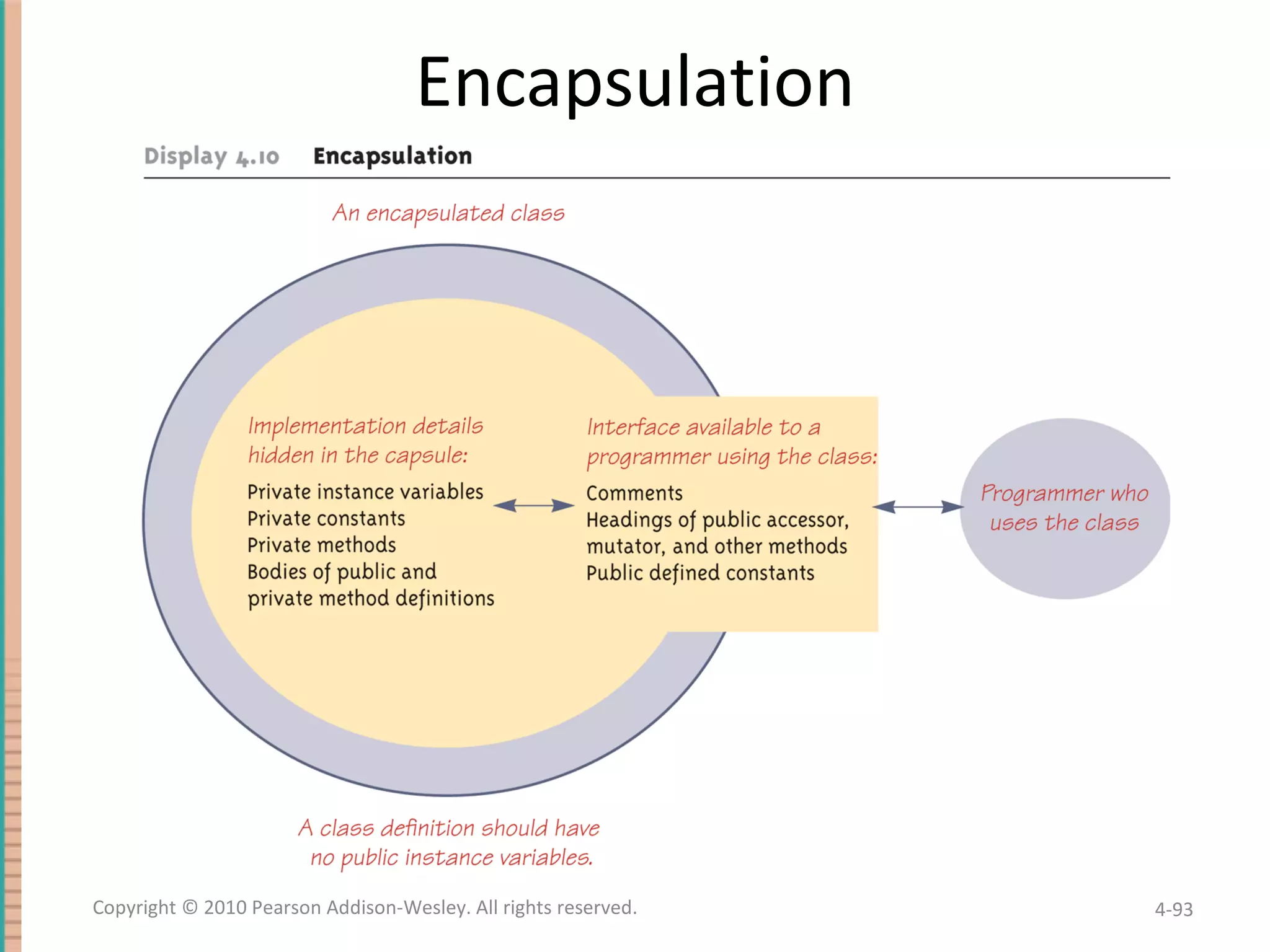 Encapsulation 4- Copyright © 2010 Pearson Addison-Wesley. All rights reserved. 