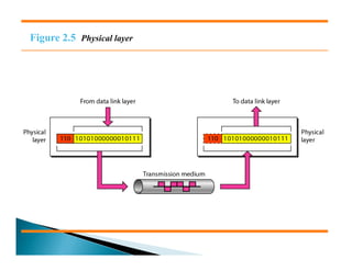 Comprehensive Overview of the OSI Network Model and Its Seven Layers | PDF