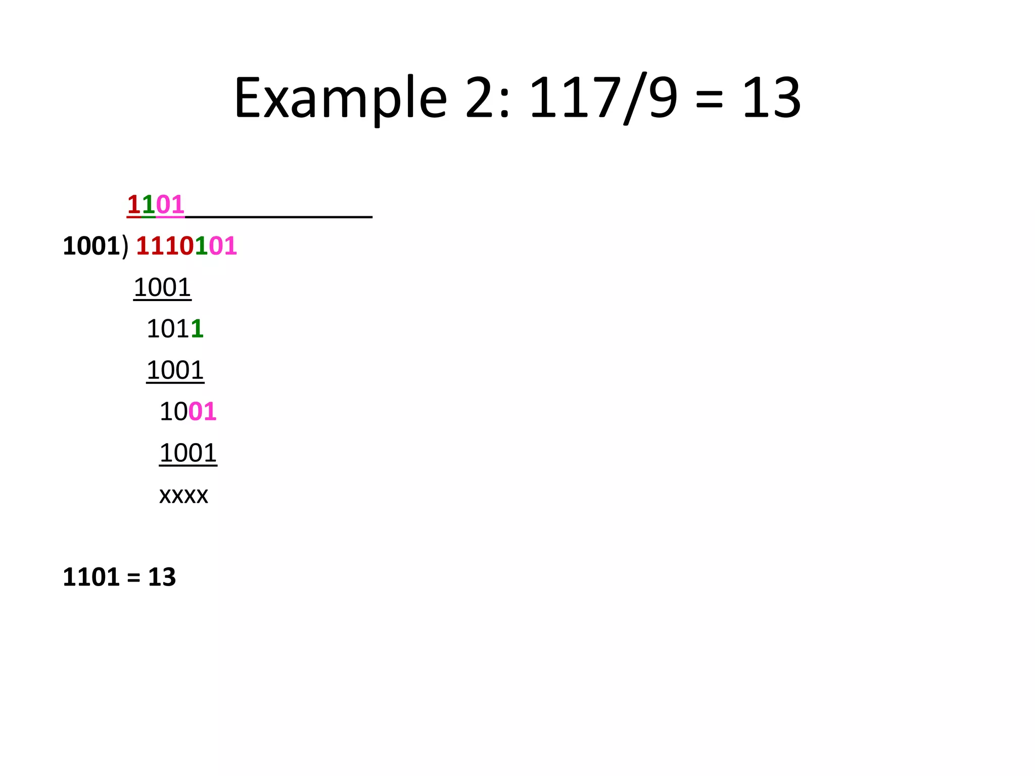 Example 2: 117/9 = 13
1101
1001) 1110101
1001
1011
1001
1001
1001
xxxx
1101 = 13

 